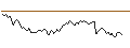 Intraday chart for SG/PUT/LVMH MOËT HENN. L. VUITTON/850/0.025/20.09.24