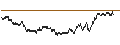 Intraday chart for BANK VONTOBEL/PUT/COMPAGNIE DE SAINT-GOBAIN/68/0.25/21.03.25