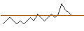 Intraday chart for BANK VONTOBEL/CALL/DANONE/62/0.2/20.12.24