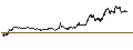 Intraday chart for BANK VONTOBEL/PUT/AMAZON.COM/155/0.1/20.12.24