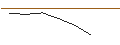 Grafico intraday di JP MORGAN/CALL/ALCOA/66/0.1/17.01.25