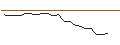 Grafico intraday di MORGAN STANLEY PLC/CALL/WESTERN DIGITAL/87.5/0.1/21.03.25
