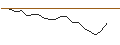 Grafico intraday di MORGAN STANLEY PLC/CALL/VERTIV HOLDINGS A/110/0.1/21.03.25