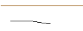 Intraday Chart für MORGAN STANLEY PLC/PUT/VONOVIA SE/20/0.1/19.12.25