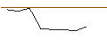 Grafico intraday di TURBO UNLIMITED SHORT- OPTIONSSCHEIN OHNE STOPP-LOSS-LEVEL - RHEINMETALL