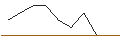 Gráfico intradía de TURBO UNLIMITED SHORT- OPTIONSSCHEIN OHNE STOPP-LOSS-LEVEL - RENK GROUNPV