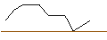 Intraday-grafiek van TURBO UNLIMITED SHORT- OPTIONSSCHEIN OHNE STOPP-LOSS-LEVEL - RENK GROUNPV