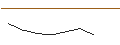 Grafico intraday di BEST UNLIMITED TURBO SHORT CERTIFICATE - ALPHABET C