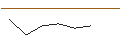 Intraday chart for JP MORGAN/PUT/BOOZ ALLEN HAMILTON A/145/0.1/20.09.24