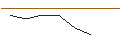 Grafico intraday di TURBO UNLIMITED SHORT- OPTIONSSCHEIN OHNE STOPP-LOSS-LEVEL - ÖSTERREICHISCHE POST