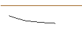 Intraday chart for FAKTOR-OPTIONSSCHEIN - MONK RENE