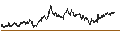 Intraday chart for UNICREDIT BANK/PUT/ASSICURAZIONI GENERALI/25/0.1/18.12.24