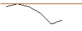 Intraday Chart für JP MORGAN/PUT/KRAFT HEINZ/32/0.1/20.12.24