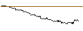 Grafico intraday di UNLIMITED TURBO BULL - NUTANIX