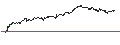 Grafico intraday di BANK VONTOBEL/PUT/META PLATFORMS A/500/0.01/20.09.24