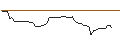 Gráfico intradía de OPEN END TURBO OPTIONSSCHEIN SHORT - DXC TECH