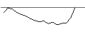 Intraday-grafiek van MORGAN STANLEY PLC/PUT/INTUIT/600/0.1/18.06.26