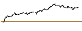 Grafico intraday di BANK VONTOBEL/PUT/META PLATFORMS A/440/0.01/20.12.24