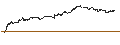 Grafico intraday di BANK VONTOBEL/PUT/META PLATFORMS A/540/0.01/20.09.24