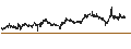 Intraday chart for Silverline Endustri ve Ticaret