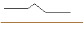 Intraday-grafiek van OPEN END TURBO CALL-OPTIONSSCHEIN MIT SL - BRITISH AMERICAN TOBACCO