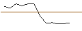 Grafico intraday di TURBO UNLIMITED SHORT- OPTIONSSCHEIN OHNE STOPP-LOSS-LEVEL - TECDAX