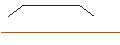 Grafico intraday di OPEN END TURBO BULL OPTIONSSCHEIN - GLENCORE