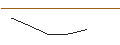 Grafico intraday di TURBO UNLIMITED SHORT- OPTIONSSCHEIN OHNE STOPP-LOSS-LEVEL - GARMIN