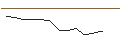 Intraday-grafiek van OPEN END TURBO PUT-OPTIONSSCHEIN MIT SL - HUNT (J.B.) TRANSPORT SVCS