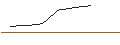 Intraday-grafiek van OPEN-END X-TURBO OPTIONSSCHEIN LONG - DAX/XDAX