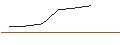 Intraday Chart für OPEN END X-TURBO OPTIONSSCHEIN LONG MIT SL - DAX/XDAX