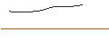 Intraday-grafiek van OPEN END TURBO OPTIONSSCHEIN LONG - LVMH MOËT HENN. L. VUITTON