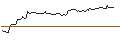 Intraday chart for TURBO UNLIMITED SHORT- OPTIONSSCHEIN OHNE STOPP-LOSS-LEVEL - DUMMY WKN BASISWERT UNBESTIMMT AKTI...