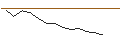 Grafico intraday di UNLIMITED TURBO SHORT - DEUTSCHE BOERSE