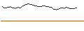 Intraday-grafiek van BEAR OPEN END TURBO WARRANT - 10 YEAR U.S. TREASURY NOTES (ZN) - CBE (ELECTRONIC)/C1