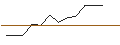 Gráfico intradía de TURBO UNLIMITED LONG- OPTIONSSCHEIN OHNE STOPP-LOSS-LEVEL - WYNN RESORTS