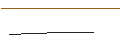 Intraday Chart für OPEN END-TURBO-OPTIONSSCHEIN - BYD CO. H