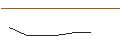 Grafico intraday di OPEN END TURBO OPTIONSSCHEIN SHORT - KINDER MORGAN