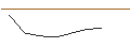 Grafico intraday di UNLIMITED TURBO SHORT - DEUTSCHE TELEKOM