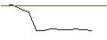 Intraday chart for OPEN END TURBO CALL-OPTIONSSCHEIN MIT SL - GERRESHEIMER