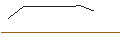 Gráfico intradía de DISCOUNT-ZERTIFIKAT - AUT1 GRP