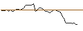 Grafico intraday di OPEN END-TURBO-OPTIONSSCHEIN - C3.AI INC. A