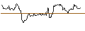 Intraday Chart für DZ BANK/CALL/DANONE/65/0.1/20.12.24