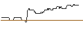 Intraday Chart für DZ BANK/PUT/SALZGITTER/18/0.1/20.12.24