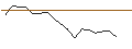 Grafico intraday di MORGAN STANLEY PLC/CALL/NVIDIA/18.5/1/20.12.24
