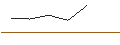 Intraday chart for JP MORGAN/PUT/MICROSOFT/280/0.1/17.01.25