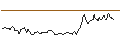 Grafico intraday di UNLIMITED TURBO SHORT - OCCIDENTAL PETROLEUM