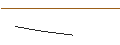 Grafico intraday di PUT - SPRINTER OPEN END - DEUTSCHE TELEKOM