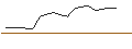 Grafico intraday di MORGAN STANLEY PLC/CALL/MATCH GROUP/42.5/0.1/17.01.25