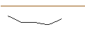 Intraday chart for JP MORGAN/PUT/CHARTER COMMUNICATIONS/260/0.01/17.01.25